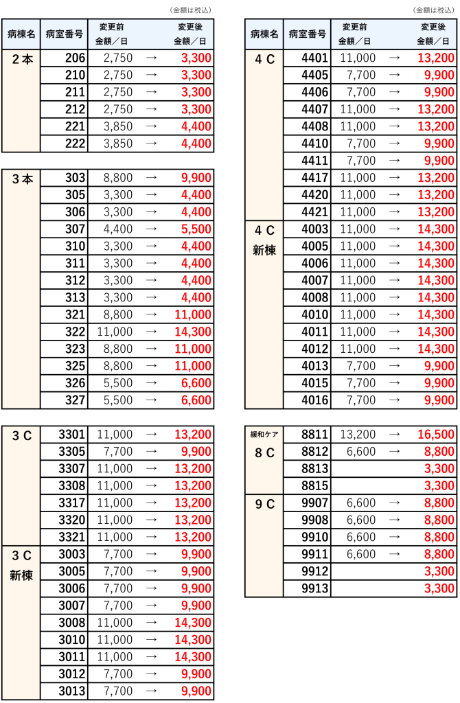 室料差額改訂20251029_600