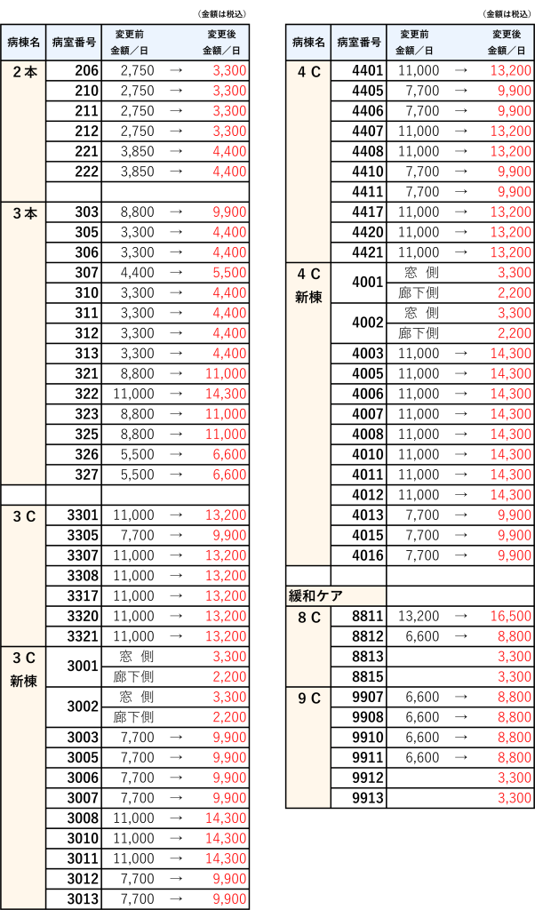 室料差額改訂20250930_600